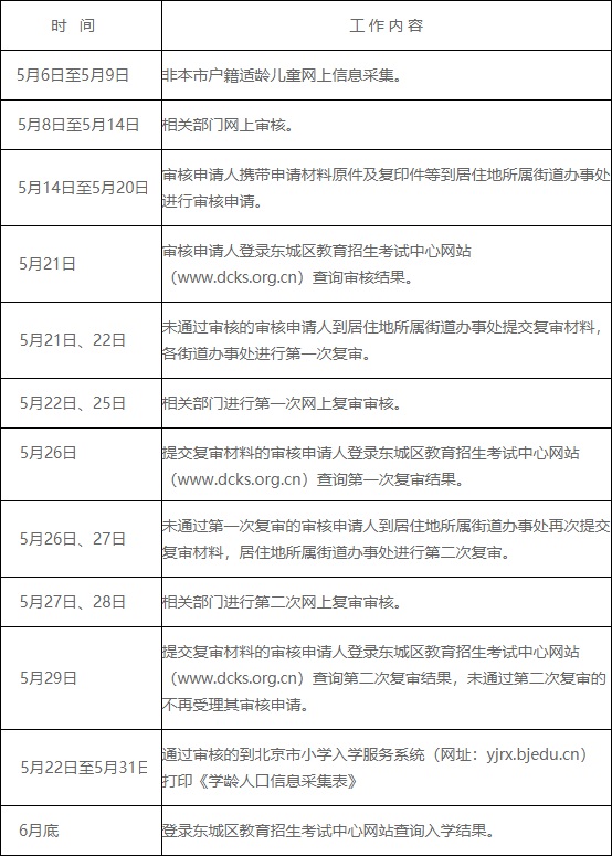 附件：东城区2020年非本市户籍适龄儿童少年入学审核工作时间表.jpg
