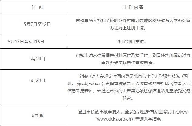 附件：东城区2020年本市户籍无房家庭承租人适龄子女入学审核工作时间表.jpg