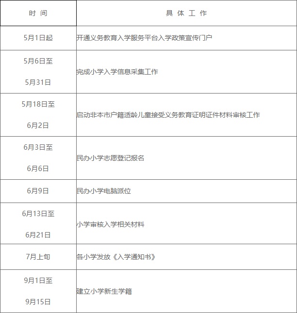 附件1：2020年顺义区小学入学工作日程安排.jpg