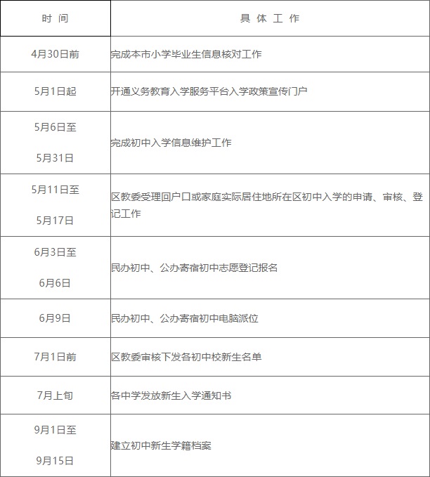 附件2：2020年顺义区初中入学工作日程安排.jpg