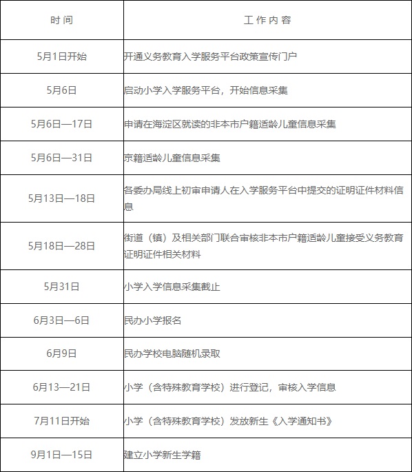 附件1：海淀区2020年小学入学工作日程安排.jpg