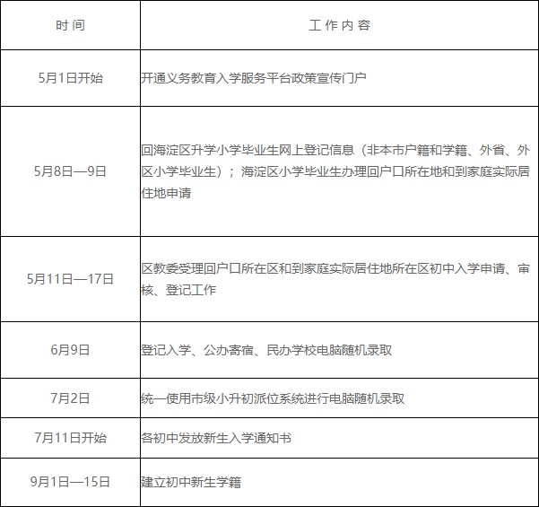 附件2：海淀区2020年初中入学工作日程安排.jpg
