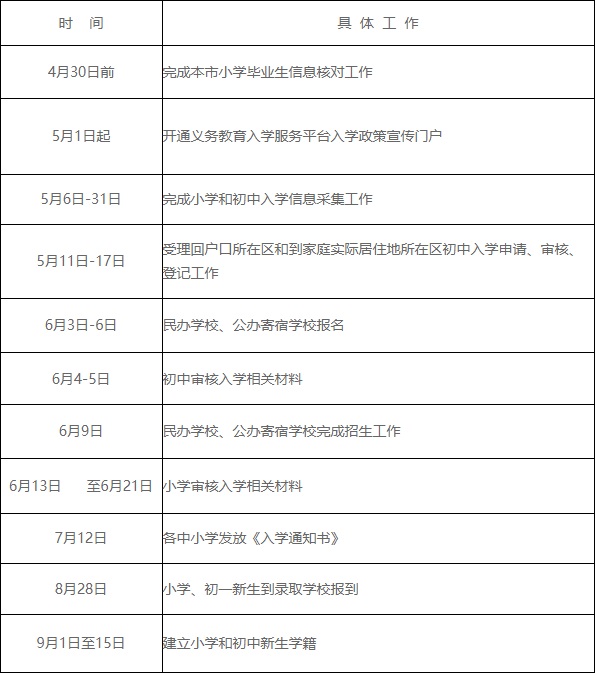 附件：2020年平谷区义务教育阶段入学工作日程安排.jpg