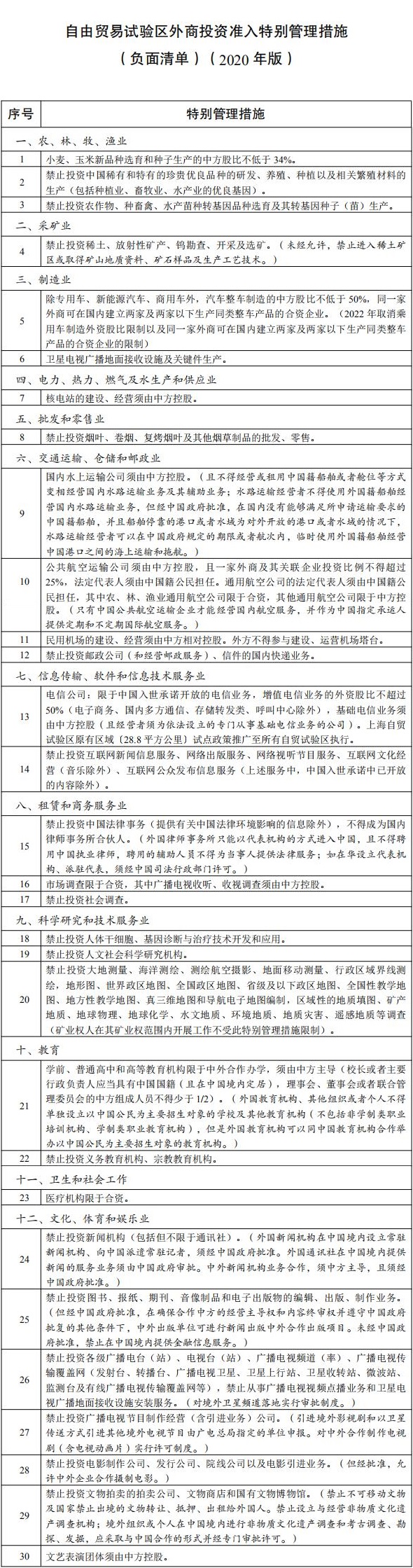 自由贸易试验区外商投资准入特别管理措施(负面清单)(2020年版)