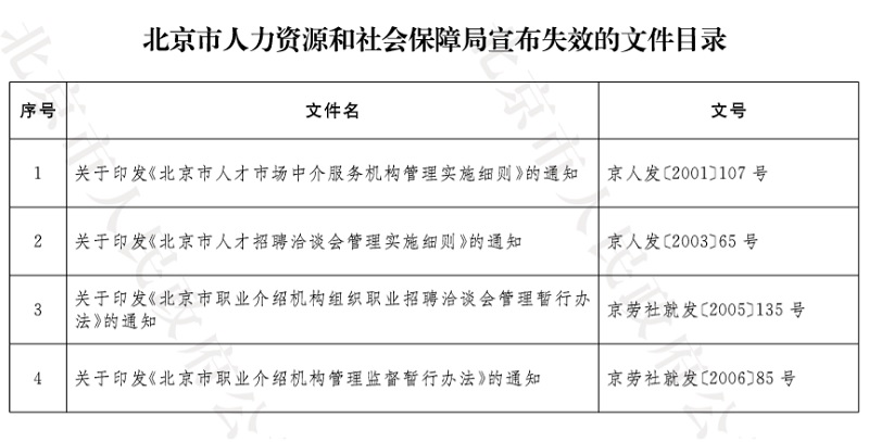 24-北京市人力资源和社会保障局宣布失效的文件目录.jpg
