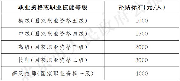 补贴标准