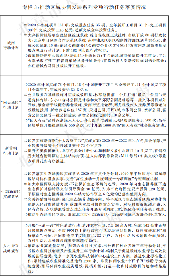 专栏3：推动区域协调发展系列专项行动任务落实情况
