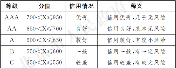 5-评价结果等级的具体划分标准