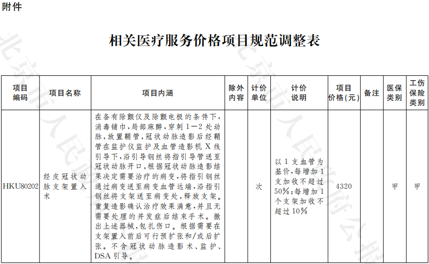 7-附件：相关医疗服务价格项目规范调整表