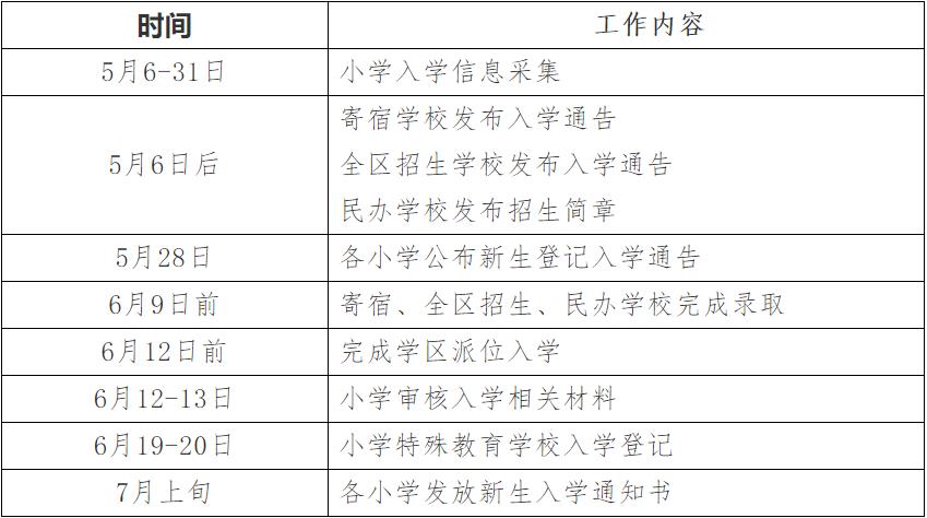 附件1：西城区2021年小学入学工作时间安排表.jpg