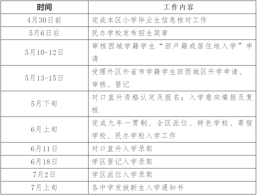 附件2：西城区2021年初中入学工作时间安排表.png
