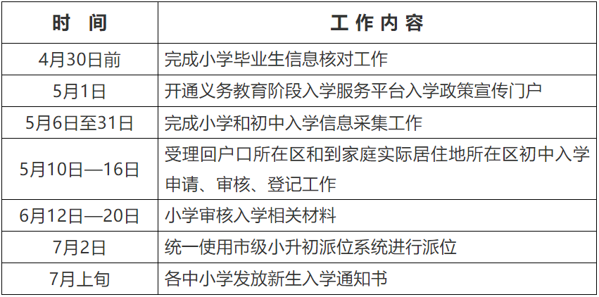 附件：东城区2021年义务教育阶段入学工作时间表.png