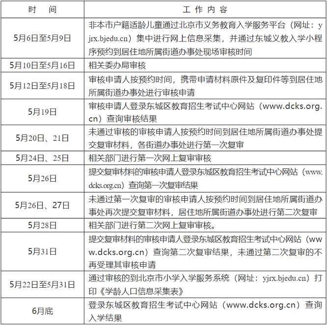 附件：东城区2021年非本市户籍适龄儿童少年入学审核工作时间表.png