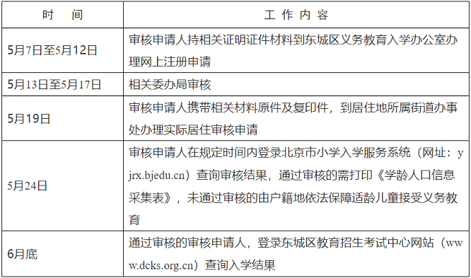 附件：东城区2021年本市户籍无房家庭承租人适龄子女入学审核工作时间表.png