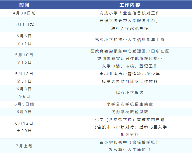 2021年通州区义务教育阶段入学工作时间安排