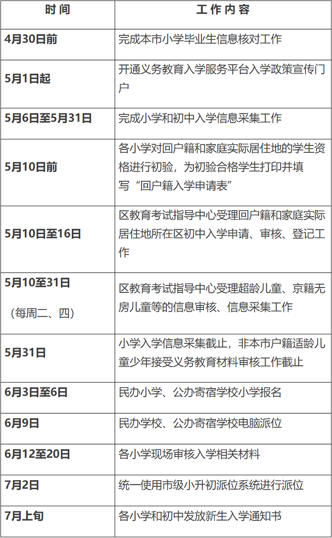 附件：门头沟区2021年义务教育阶段入学工作时间表.png