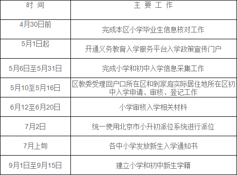 附件1：2021年燕山地区义务教育阶段入学工作时间安排.png