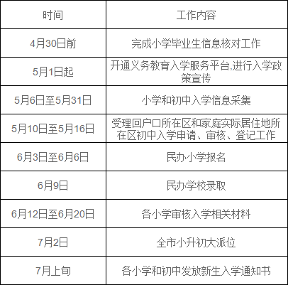 附件3：2021年经开区义务教育阶段入学工作时间安排表