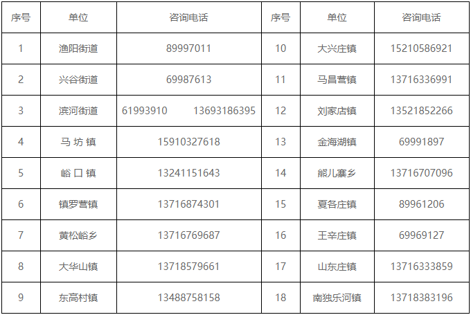 平谷区街道、乡镇非本市户籍适龄儿童入学审核预约电话.png