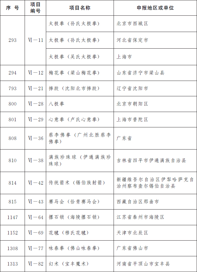 传统体育、游艺与杂技.jpg