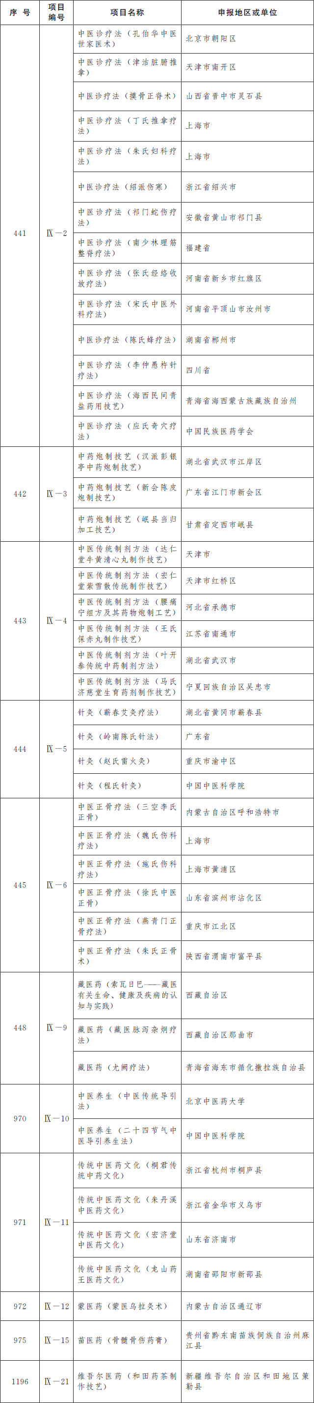 传统医药.jpg