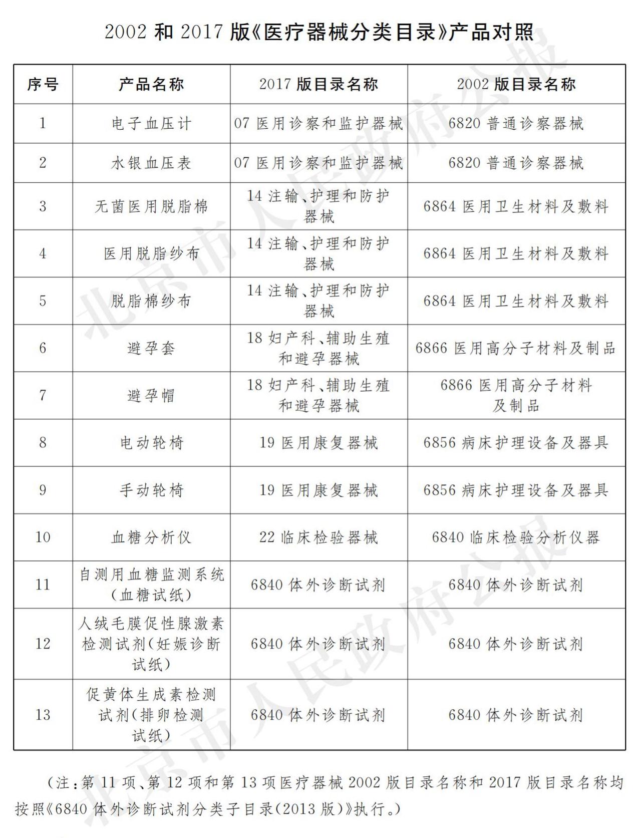 8.京药监发〔2021〕186号_01.jpg