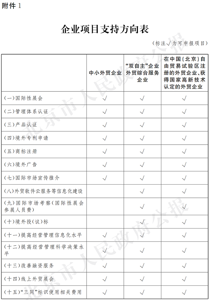 附件1：企业项目支持方向表.png