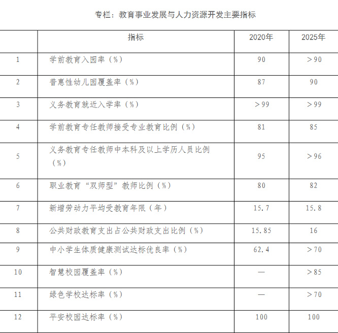 专栏：教育事业发展与人力资源开发主要指标.png