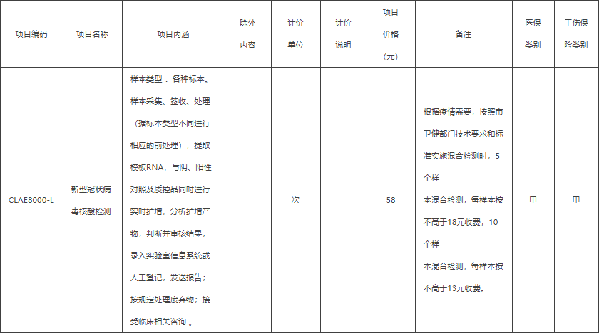 附件：新型冠状病毒核酸检测项目价格表.png