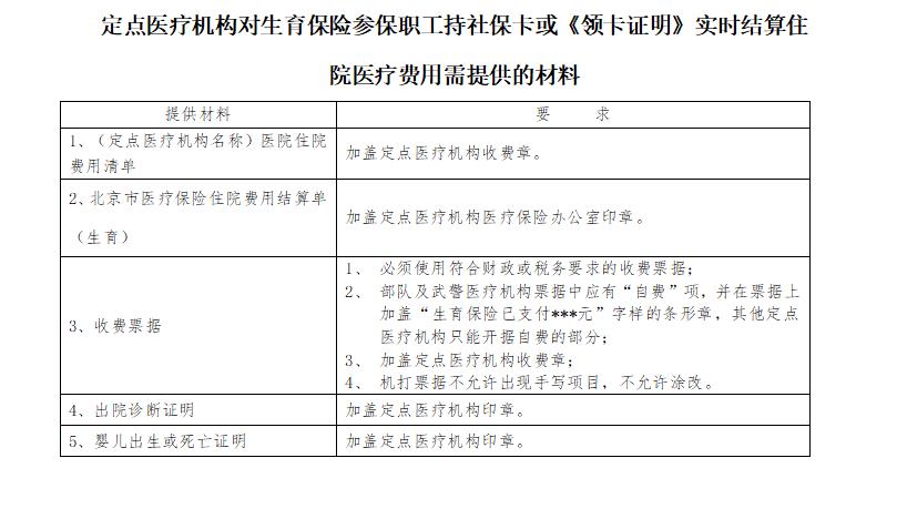 定点医疗机构对生育保险参保职工持社保卡或《领卡证明》实时结算住院医疗费用需提供的材料.jpg