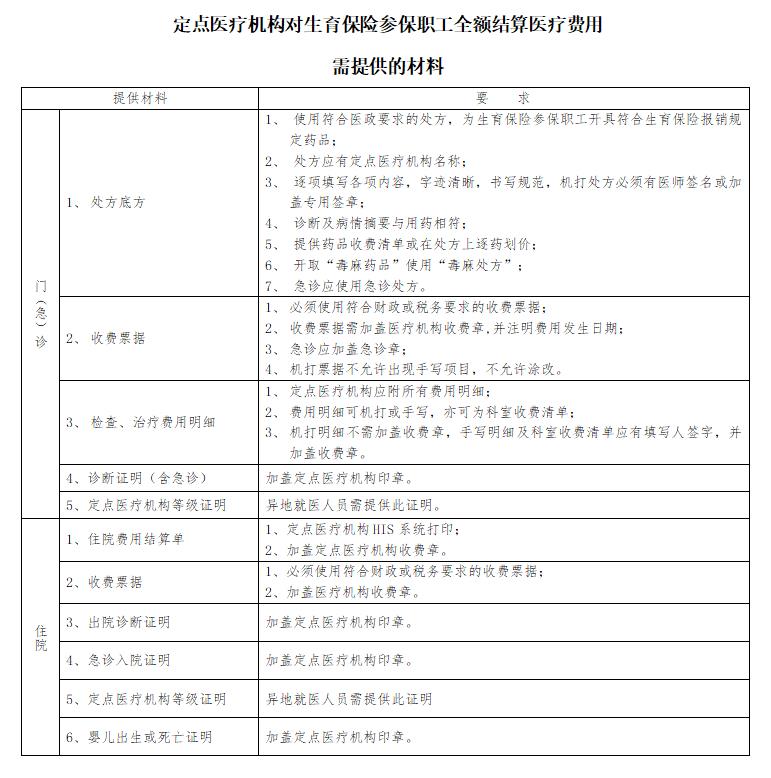 定点医疗机构对生育保险参保职工全额结算医疗费用.jpg