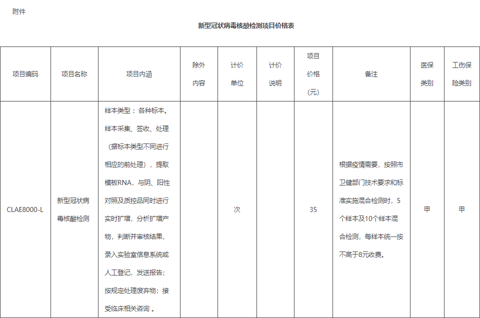 附件：新型冠状病毒核酸检测项目价格表.png