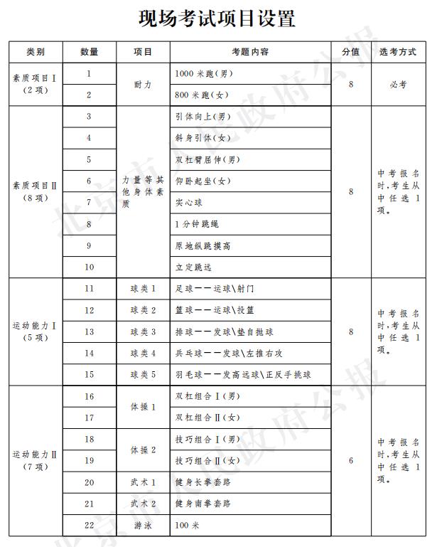 现场考试项目设置.jpg