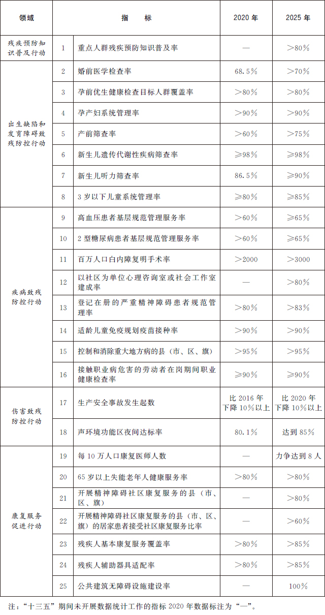 主要指标.jpg