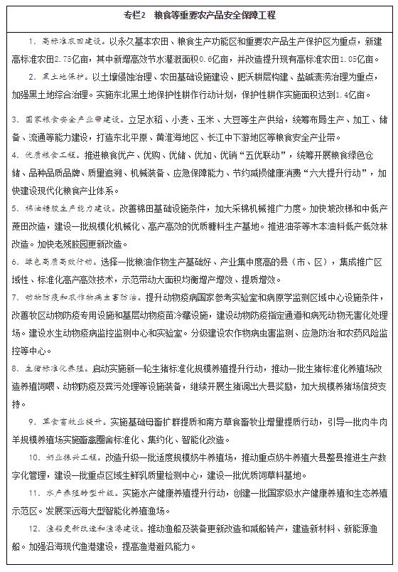 专栏2 粮食等重要农产品安全保障工程.jpg