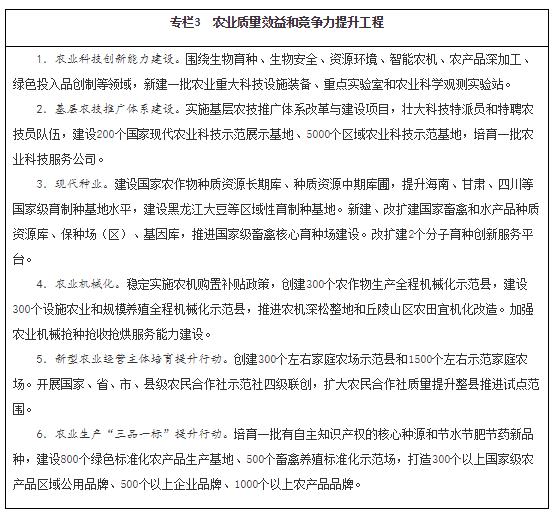 专栏3 农业质量效益和竞争力提升工程.jpg