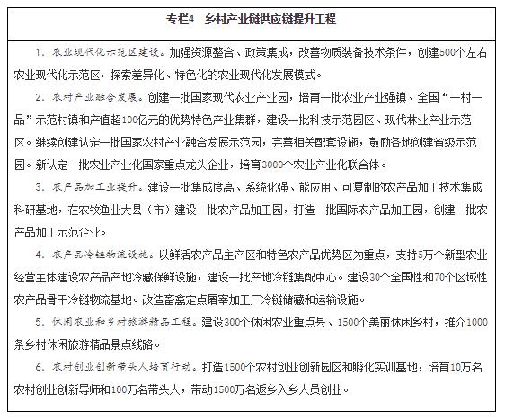 专栏4 乡村产业链供应链提升工程.jpg