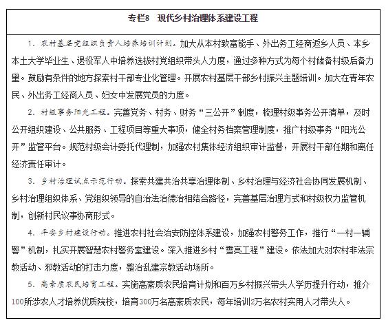 专栏8 现代乡村治理体系建设工程.jpg