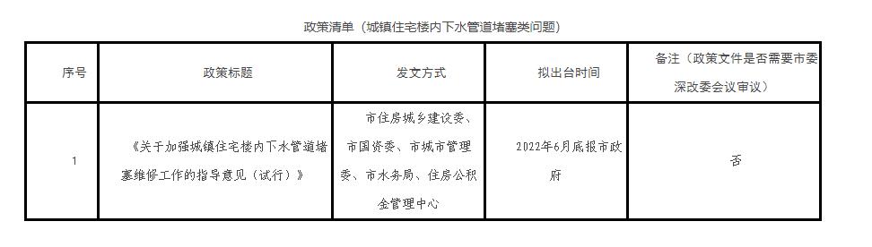 政策清单（城镇住宅楼内下水管道堵塞类问题）.jpg