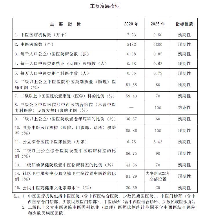主要发展指标.jpg