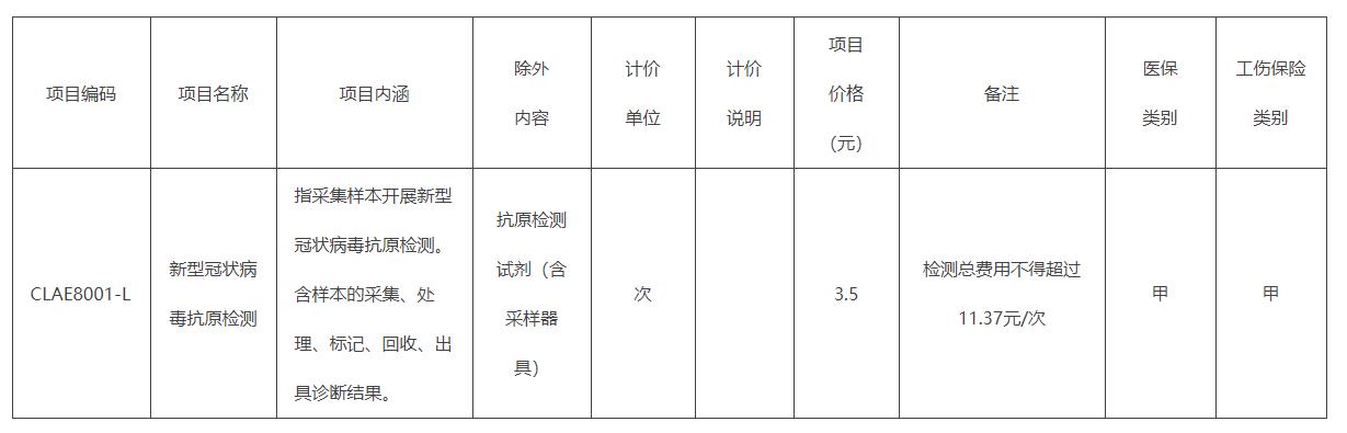 新型冠状病毒抗原检测价格项目表