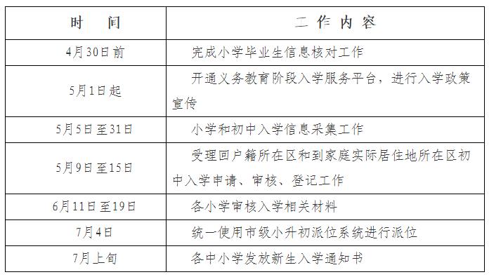 东城区2022年义务教育阶段入学工作时间表.jpg