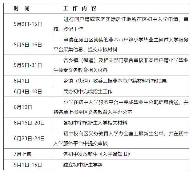 房山区2022年义务教育入学工作时间表（初中）.jpg