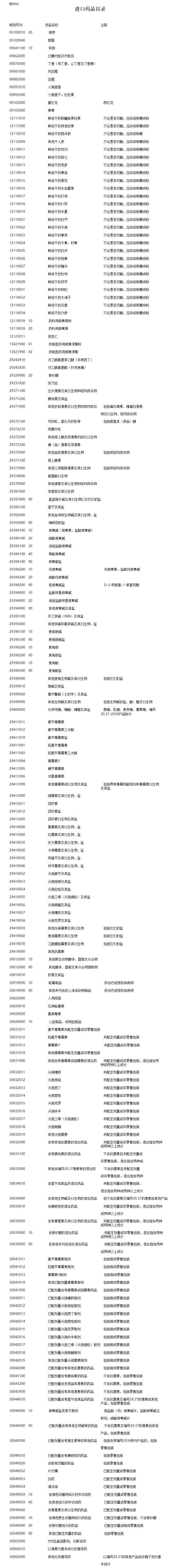 附件4：进口药品目录.png