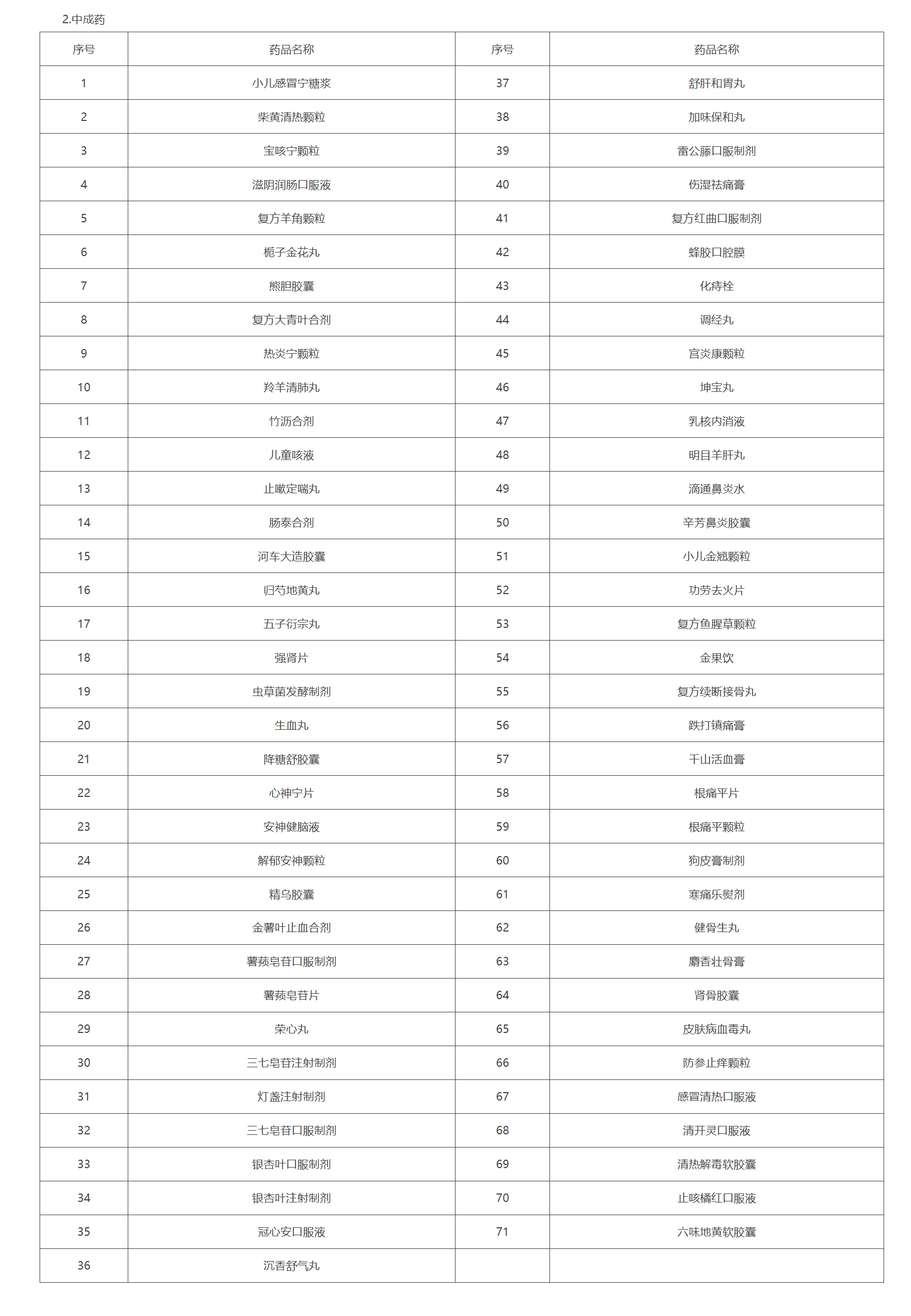 第三批非国家医保药品调出名单-中成药