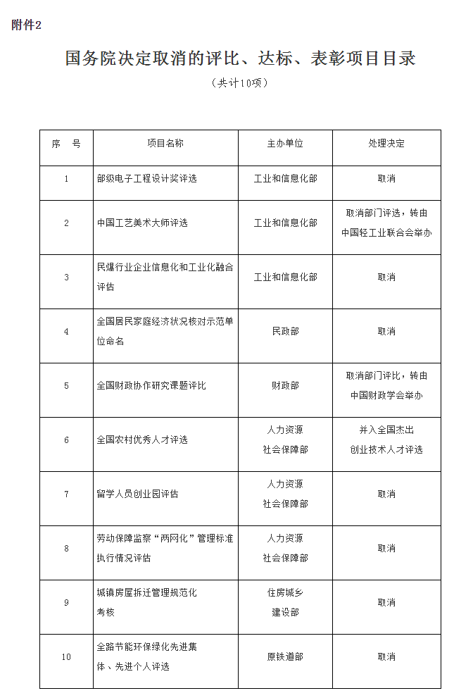 国务院决定取消的评比、达标、表彰项目目录