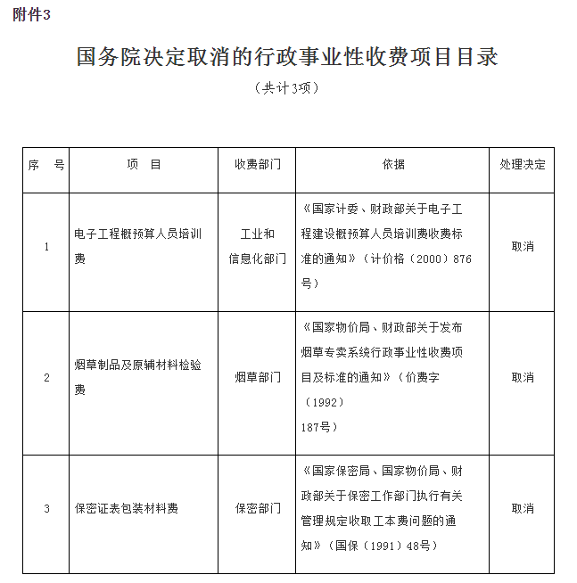 国务院决定取消的行政事业性收费项目目录