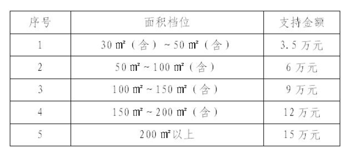 5档支持标准