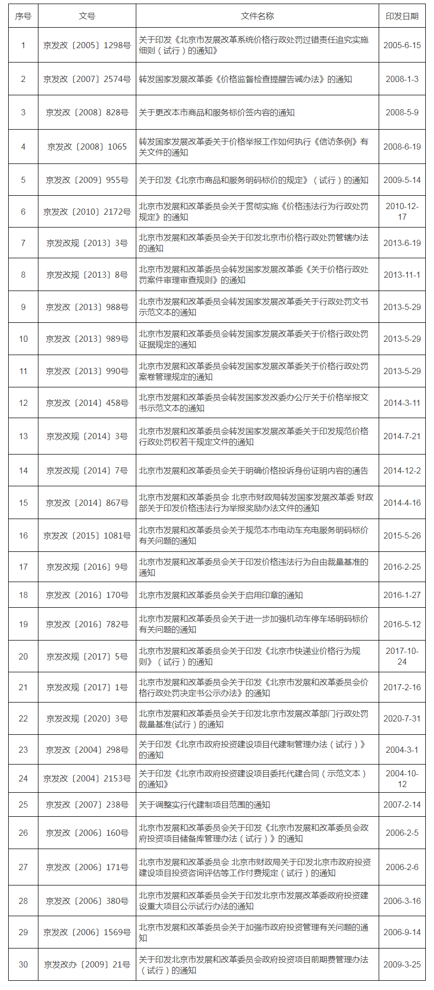 废止和宣布失效文件目录
