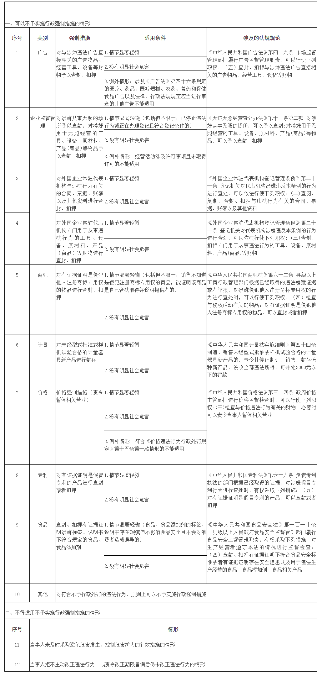 【最新】《上海市住房和城乡建设领域轻微违法行为不予行政处罚清单（草案）》公开征求意见啦_澎湃号·政务_澎湃新闻-The Paper